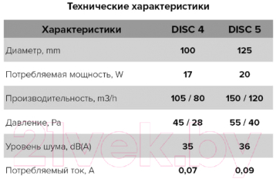 Вентилятор накладной ERA D 100 / Disc 4 C ET