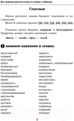 Учебное пособие АСТ Все правила русского языка в схемах и таблицах (Алексеев Ф.С.)