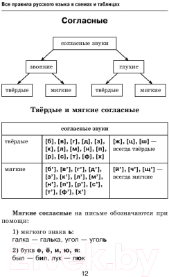 Учебное пособие АСТ Все правила русского языка в схемах и таблицах (Алексеев Ф.С.)