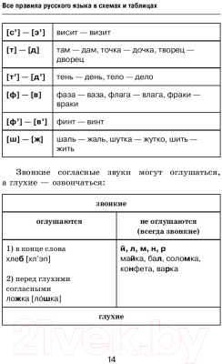 Учебное пособие АСТ Все правила русского языка в схемах и таблицах (Алексеев Ф.С.)