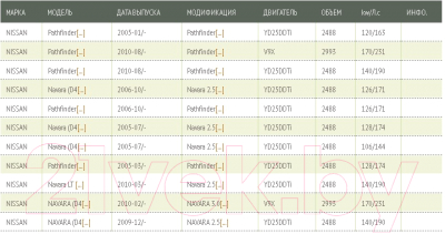 Воздушный фильтр Green Filter LF0176