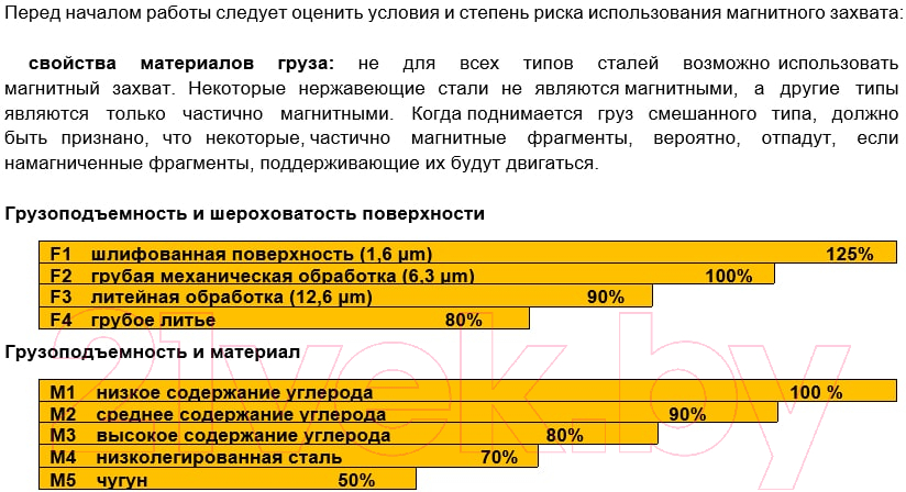 Захват магнитный Shtapler PML-A 600 / 71036550