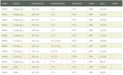 Воздушный фильтр Green Filter LF0228