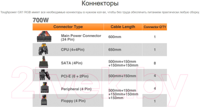 Блок питания для компьютера Thermaltake Toughpower GX1 RGB 700W / PS-TPD-0700NHFAGE-1