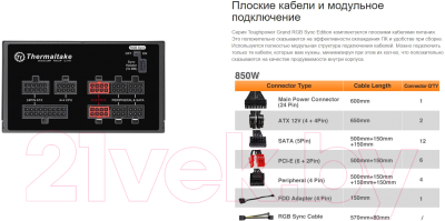 Блок питания для компьютера Thermaltake Toughpower Grand RGB Sync 850W / PS-TPG-0850FPCGEU-S