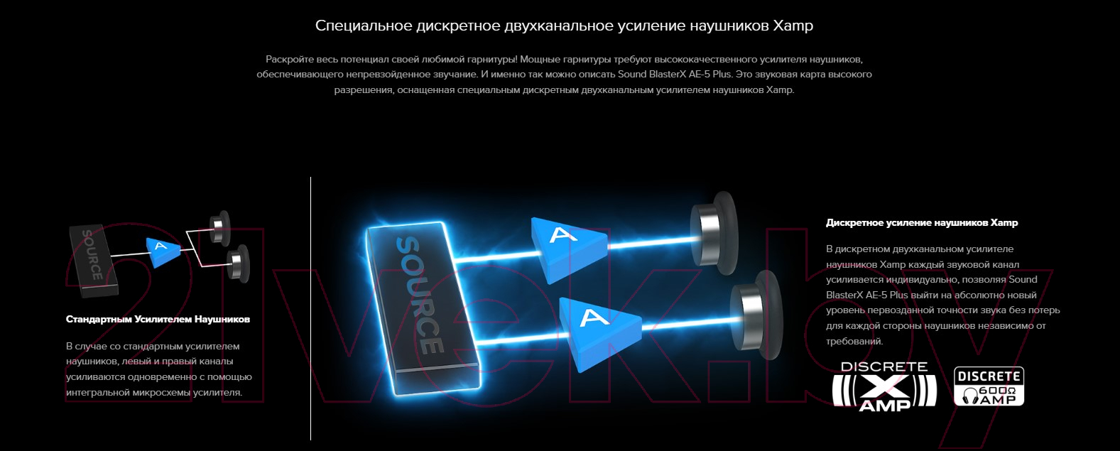 Звуковая карта Creative BlasterX AE-5 Plus (BlasterX Acoustic Engine) 5.1