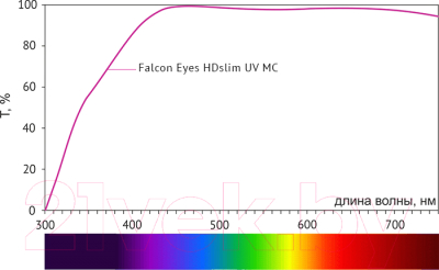 Светофильтр Falcon Eyes HDslim UV 72mm / 23446