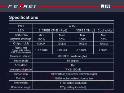 Фонарь Ferei W153 1xCree XM-L 2xCree XP-E / W153