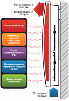 Конвективно-инфракрасный обогреватель Ballu BIHP/R-1000