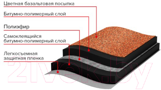 Черепица Технониколь Классическая Красный