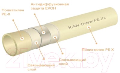 Труба водопроводная KAN-therm PE-Xc с защитой EVOH 5-ти слойная 25×3.5 / 1129200059