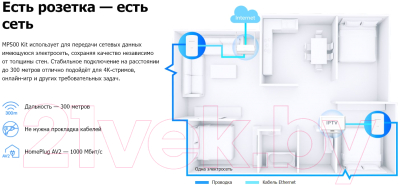 Комплект powerline-адаптеров Mercusys MP500 KIT