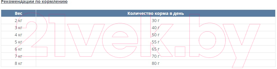 Сухой корм для кошек Happy Cat Culinary 1+ years Voralpen Rind / 70559 (4кг) — фото 2