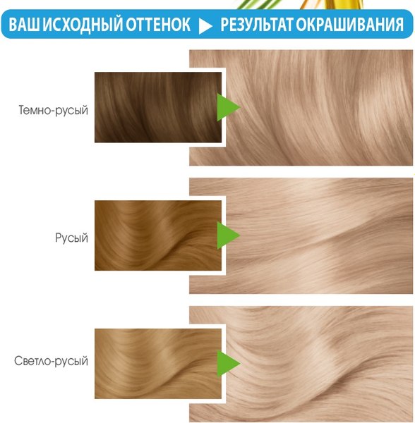 Крем-краска для волос Garnier Color Naturals Creme 112 (суперосветляющий жемчужно-платиновый блонд )