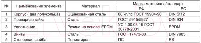 Хомут сантехнический УралПроф 25-29мм 3/4" цинк (шпилька/дюбель)