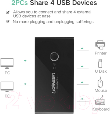 USB-хаб Ugreen US216 / 30767 (черный)