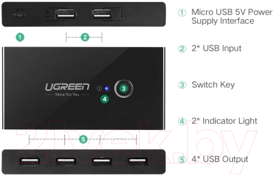 USB-хаб Ugreen US216 / 30767 (черный)