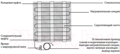 Теплый пол электрический Warmstad WSM 220W-1.5m / 2206162