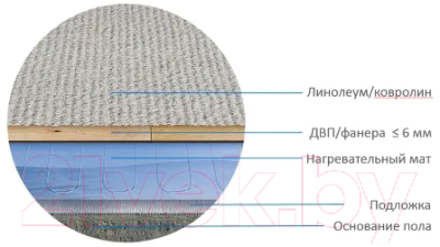 Теплый пол электрический Теплолюкс Alumia 675W-4.5m / 2206811