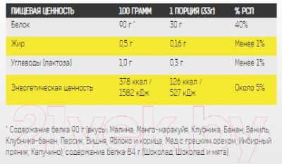 Протеин Binasport Экселент Изовей (33г, 18шт, банан)