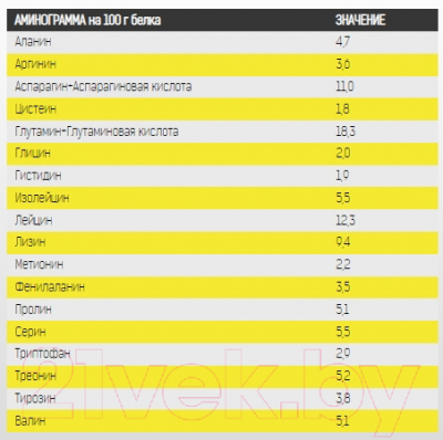 Протеин Binasport Экселент Изовей (750г, яблоко и корица)