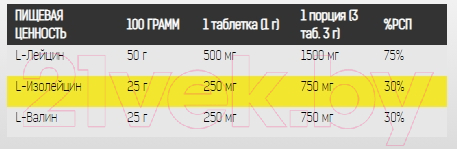 Аминокислоты BCAA Binasport №300 (1000мг)