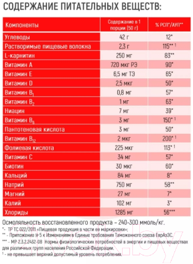 Изотоник Академия-Т Isotonic Sea Energy