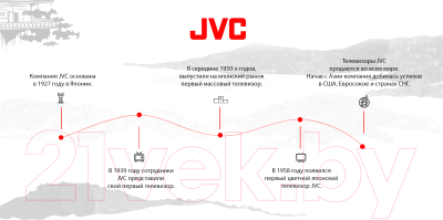 Телевизор JVC LT-32MU108