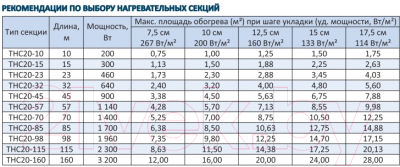 Теплый пол электрический Grand Meyer THC20-115