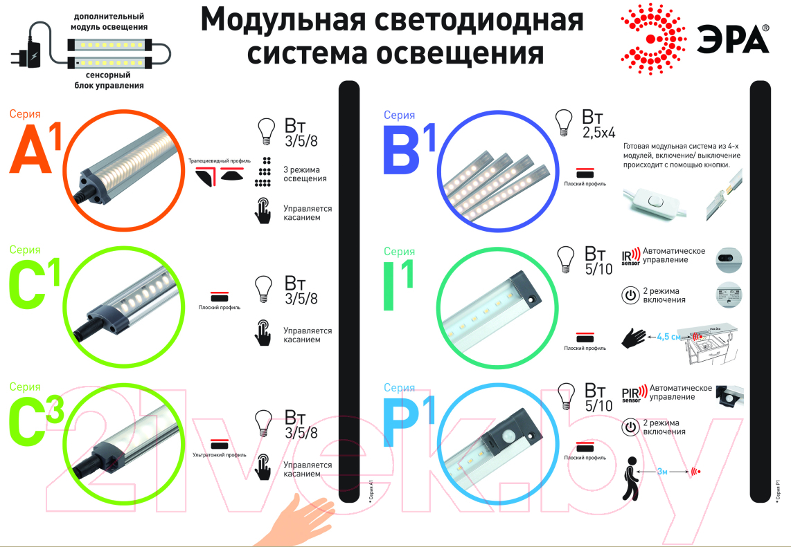 Комплект светодиодных линеек ЭРА LM-4x2.5-840-B1 / C0043308