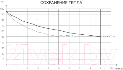 Термокружка Kambukka Etna Pitch Black / 11-01022 (300мл)