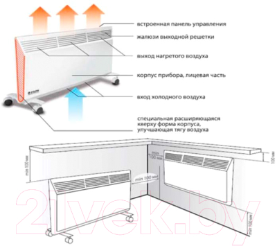 Изображение товара Конвектор Eco SR3.0 ZHC-1000