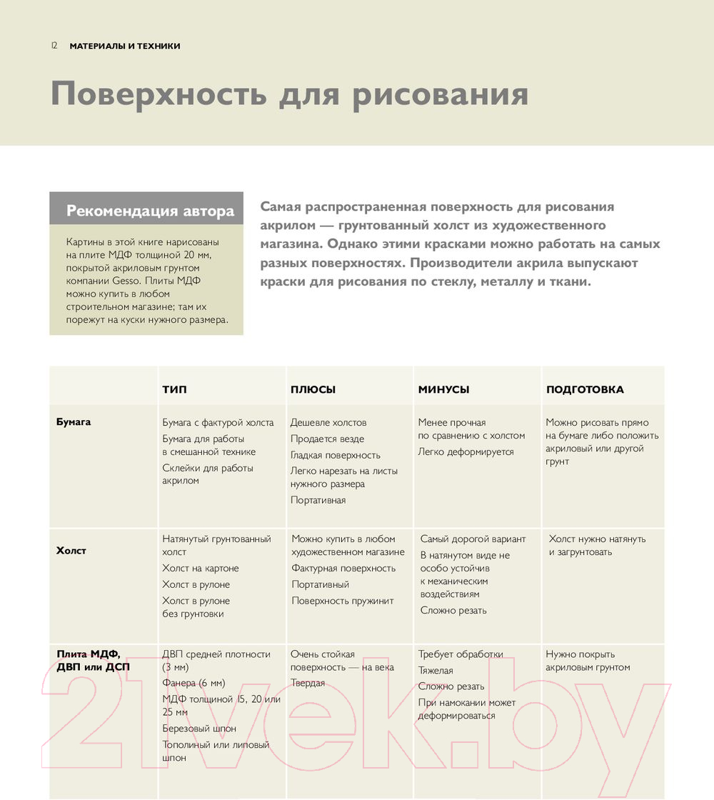 Книга МИФ Как рисовать акрилом быстро, свободно и смело