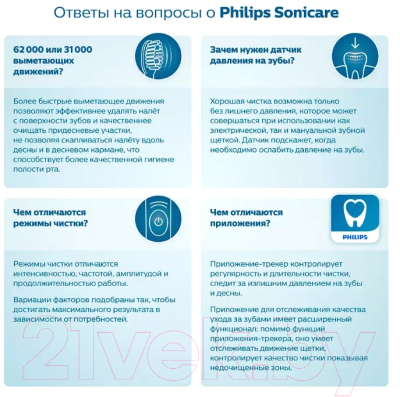 Электрическая зубная щетка Philips HX3673/11