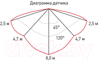 Светильник ЖКХ ЭРА SPB-1-08-MWS W / Б0022452 (с датчиком движения)