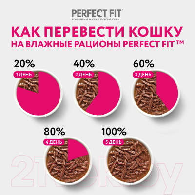 Влажный корм для кошек Perfect Fit Для котят от 1 до 12 месяцев с курицей в соусе (28x75г)