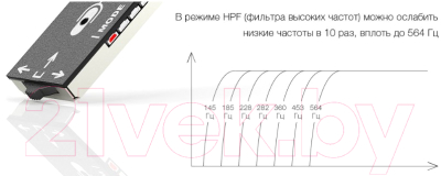 Микрофон Stelberry M-80