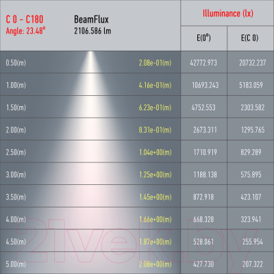 Трековый светильник ЭРА TR5-30 COB WH / Б0049054 (белый)