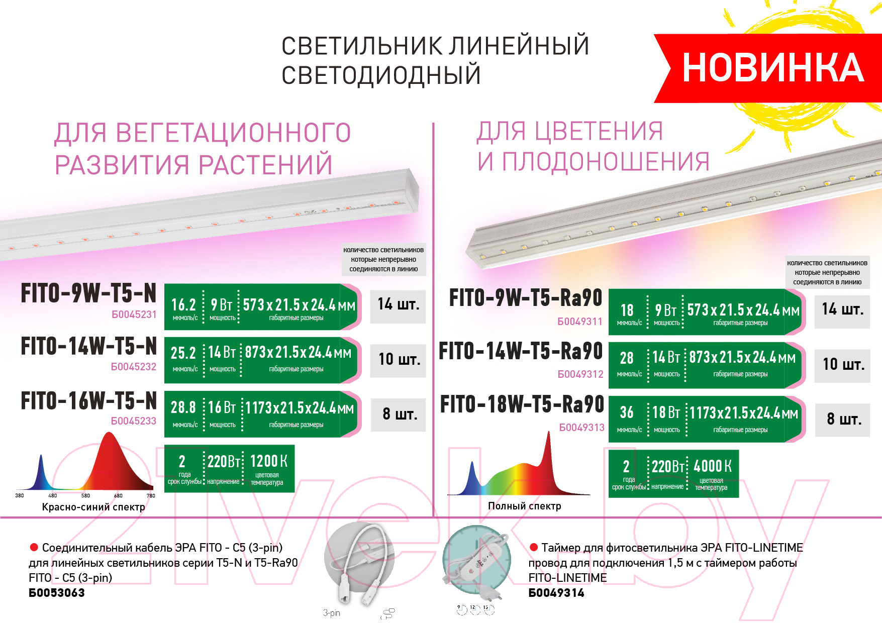 Таймер для фитосветильника ЭРА Fito-Linetime / Б0049314 — фото 10