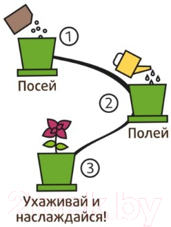 Набор для выращивания растений Happy Plant Базилик зеленый / hpn-14