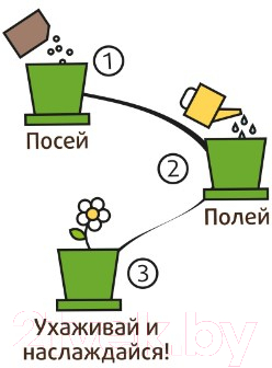 Набор для выращивания растений Happy Plant Хмель добрый / hpn-21