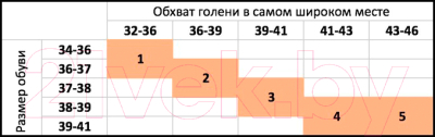 Гольфы компрессионные Эласма С501-1  (р.2, бежевый)