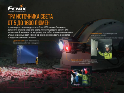 Фонарь Fenix Light HP25RV20