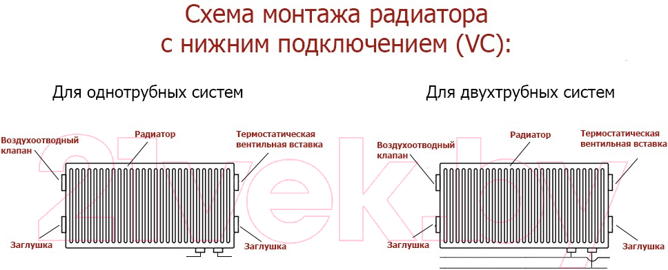 Радиатор стальной Лемакс Valve Compact Universal тип 33 500x600