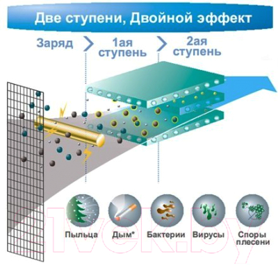 Сплит-система Toshiba RAS-13N3KVR-E/RAS-13N3AVR-E