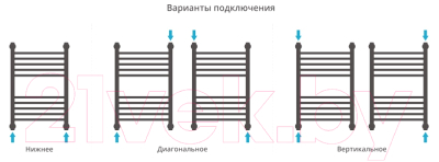 Полотенцесушитель водяной Сунержа Богема+ прямая 60x40 / 00-0220-6040