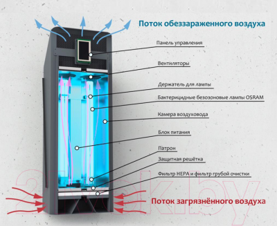 Рециркулятор бактерицидный NF Advance РОБ02.19.01 (голубой)