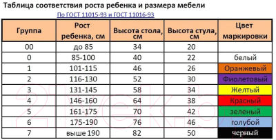 Парта+стул ГМЦ Парта СР1.57R + Стул СТР.57 (дуб молочный)