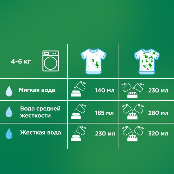 Стиральный порошок Ariel Аромат вербены (Автомат, 3кг)