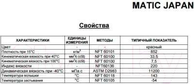 Трансмиссионное масло Unil Matic Japan / 850006/12 (1л)